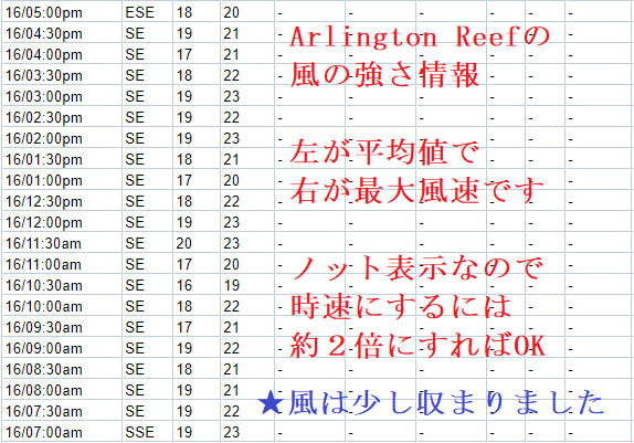 ケアンズ5月の天気 気温 服装とゴールデンウィークのグリーン島は グリーン島に行こう ケアンズ